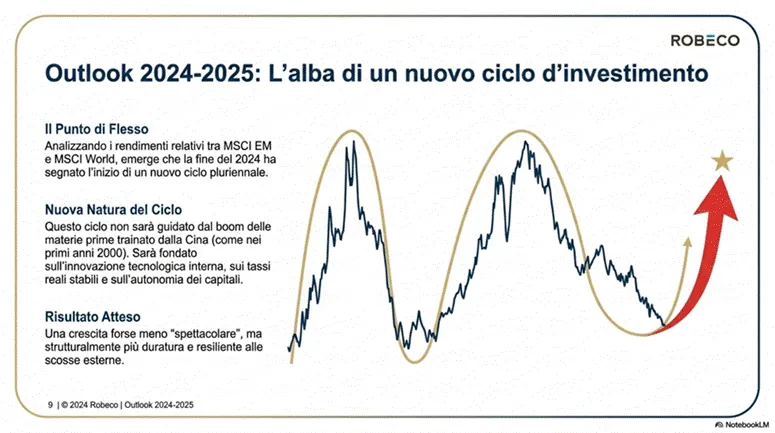 Titolo: Slide - Descrizione: Immagine dal documento