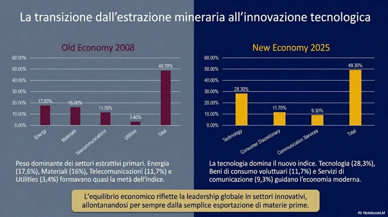 Titolo: Slide - Descrizione: Immagine dal documento