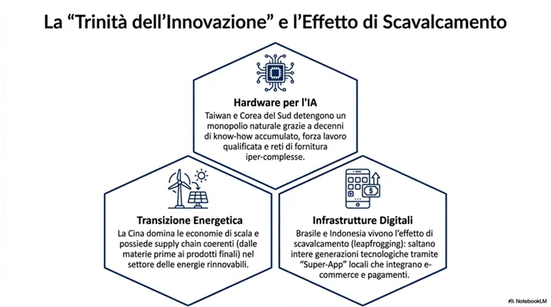 Titolo: Slide - Descrizione: Immagine dal documento