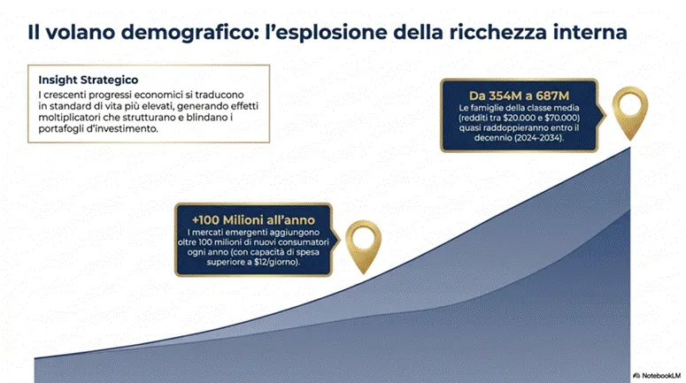 Titolo: Slide - Descrizione: Immagine dal documento