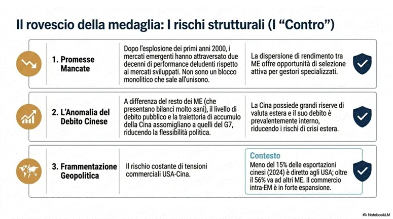 Titolo: Slide - Descrizione: Immagine dal documento